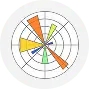 Matplotlib technology